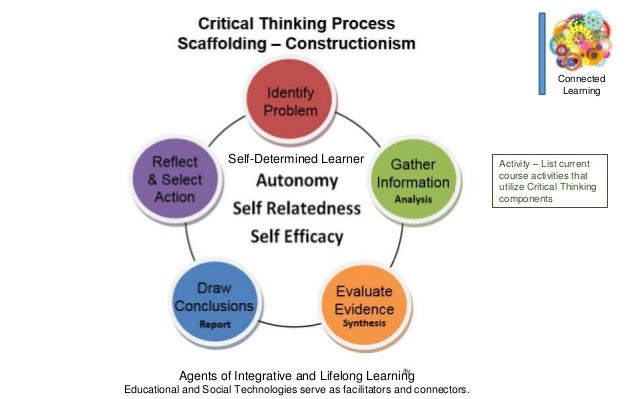 critical thinking examples critical thinking process pdf